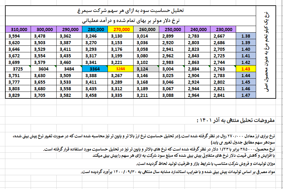 تحلیل بنیادی